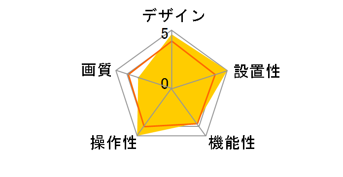 CM01 [��]�̃��[�U�[���r���[