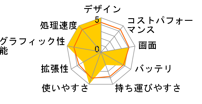 OMEN by HP 17-w204TX �p�t�H�[�}���X���f���̃��[�U�[���r���[