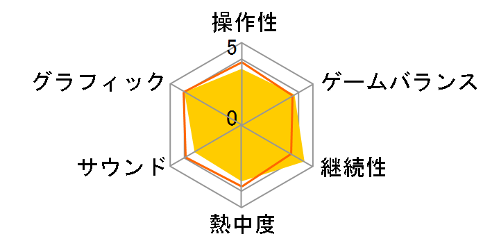 The Division(�f�B�r�W����) [���[�r�[�A�C�E�U�E�x�X�g] [PS4]�̃��[�U�[���r���[