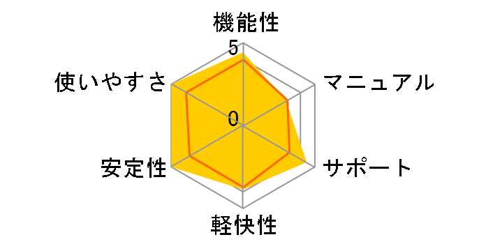 B's Recorder 14�̃��[�U�[���r���[