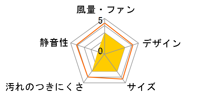 NFG6S20MSIL�̃��[�U�[���r���[