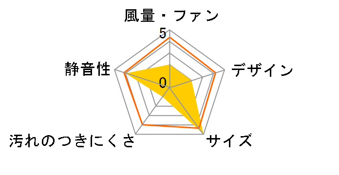 NFG7S20MSIL�̃��[�U�[���r���[