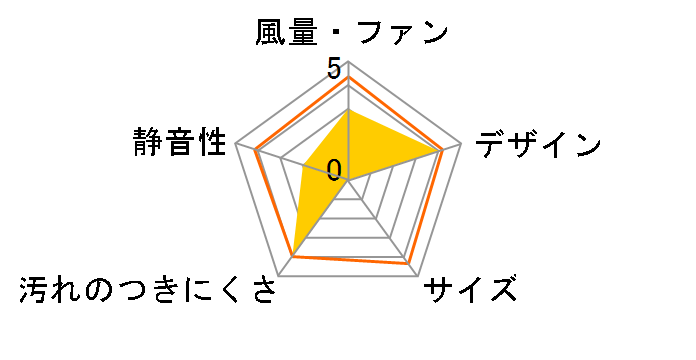 NFG7S20MSIR�̃��[�U�[���r���[