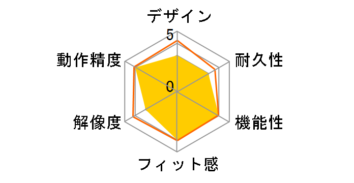 Digio2 MUS-RKF118R [���b�h]�̃��[�U�[���r���[