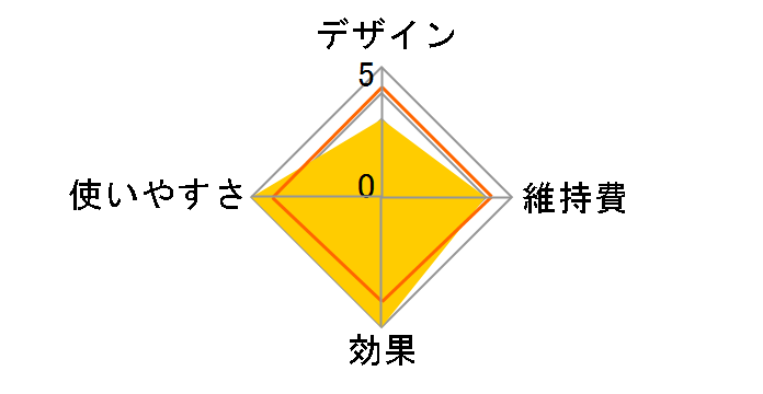 ���C�{�[�e�v�� for salon STA-166S�̃��[�U�[���r���[