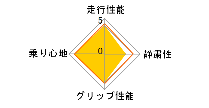 NT 555G2 225/45R19 96Y XL�̃��[�U�[���r���[