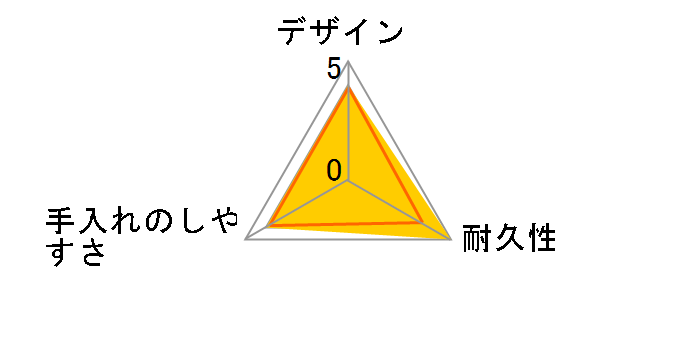���C�X�G�[�X 12kg RC-12W [�z���C�g]�̃��[�U�[���r���[