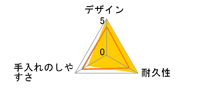 ���C�X�G�[�X 23kg RC-23W [�z���C�g]�̃��[�U�[���r���[