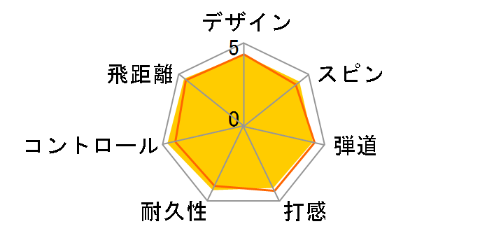 TP5x �{�[���̃��[�U�[���r���[