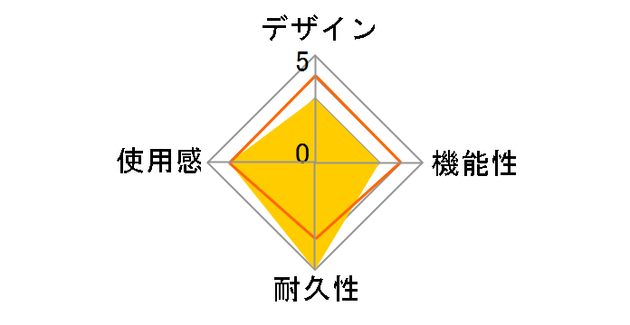 Switch�p �Z�~�n�[�h�P�[�X �X���� ANS-SW007RD [���b�h]�̃��[�U�[���r���[