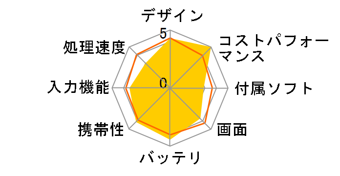 ASUS TransBook Mini R106HA R106HA-GR053T�̃��[�U�[���r���[