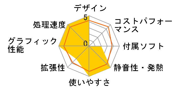 LUV MACHINES Slim LM-iHS320S-S5-KK ���i.com���� Core i5/8GB������/480GB SSD ���ڃ��f���̃��[�U�[���r���[