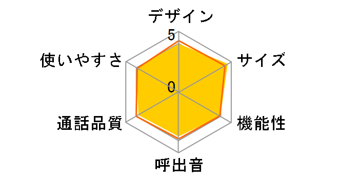 RU�ERU�ERU VE-GZ20DL�̃��[�U�[���r���[