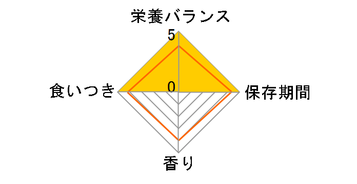 �t�B�[���C�� �u���[�h �j���[�g���V���� �u���e�B�b�V�� �V���[�g�w�A�[ ���L�p 2kg�̃��[�U�[���r���[