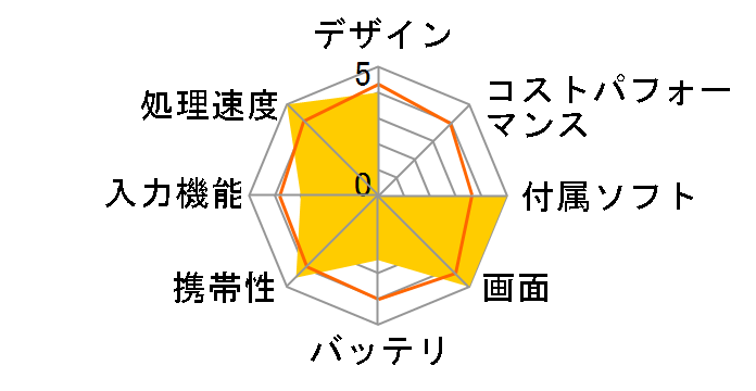 ideapad Miix720 Core i5�E8GB�������[�E256GB SSD���� 80VV001AJP�̃��[�U�[���r���[