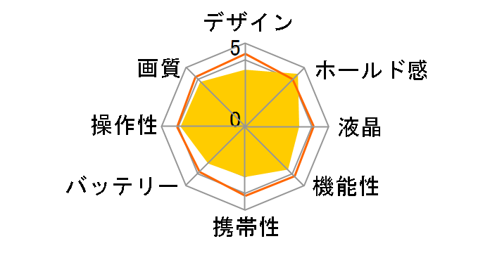 PowerShot SX430 IS�̃��[�U�[���r���[