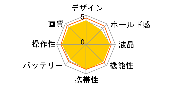 EOS M6 EF-M18-150 IS STM �����YEVF�L�b�g�̃��[�U�[���r���[