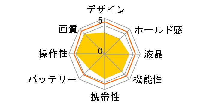 EOS M6 �_�u���Y�[��EVF�L�b�g�̃��[�U�[���r���[