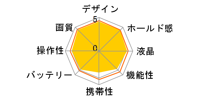 EOS Kiss X9i EF-S18-135 IS USM �����Y�L�b�g�̃��[�U�[���r���[