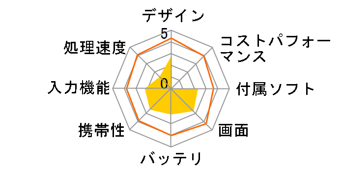 ADP-738�̃��[�U�[���r���[