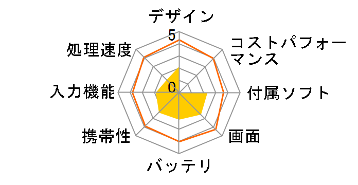 ADP-1007�̃��[�U�[���r���[