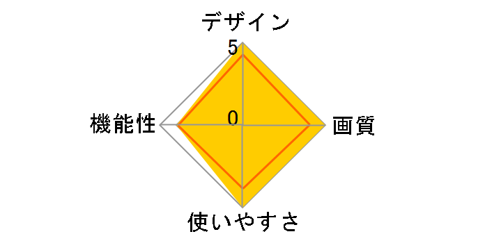 DP17-60-WH�̃��[�U�[���r���[