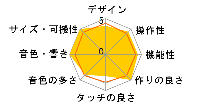 GO�FPIANO GO-61P�̃��[�U�[���r���[