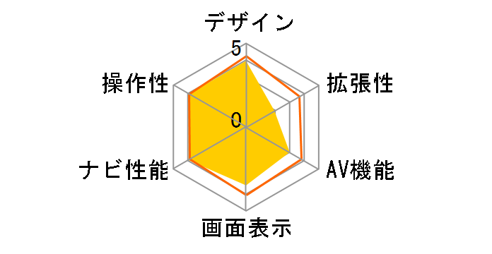 �ʑ��i�r MDV-D404BTW�̃��[�U�[���r���[