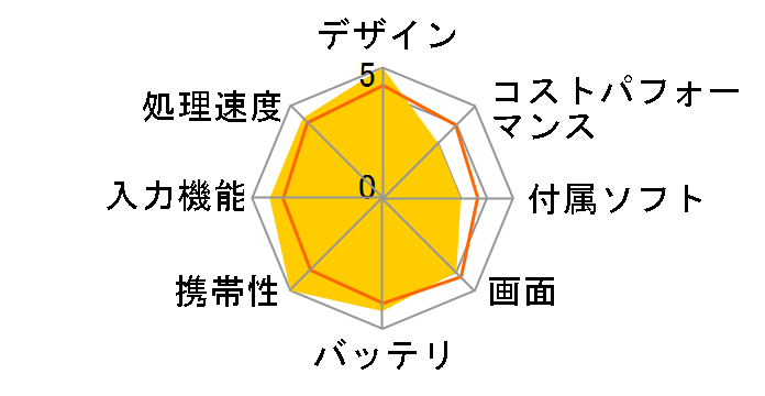 Let's note XZ6 CF-XZ6RD4VS�̃��[�U�[���r���[