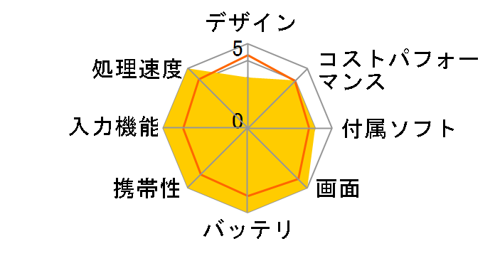 Let's note XZ6 CF-XZ6RD2VS�̃��[�U�[���r���[