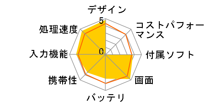 Surface Pro 4 FML-00008�̃��[�U�[���r���[