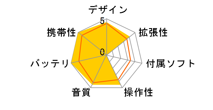 SuperMini(No Earphones)�̃��[�U�[���r���[