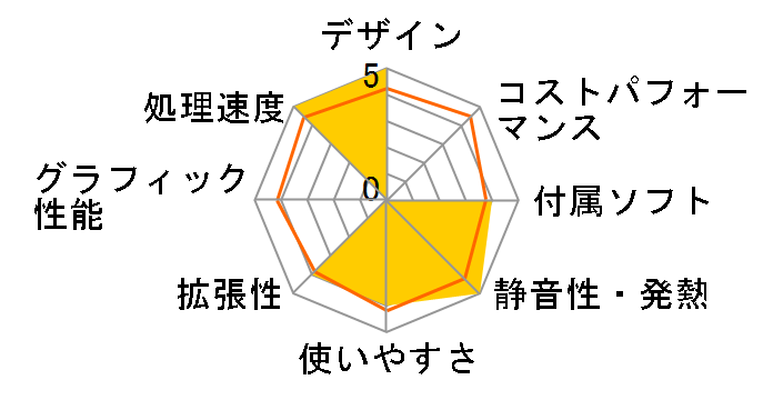 Miyabi-EJ3M-i5-HNR [Windows 10 Home����] Core i5/4GB������/240GB SSD+1TB HDD�̃��[�U�[���r���[