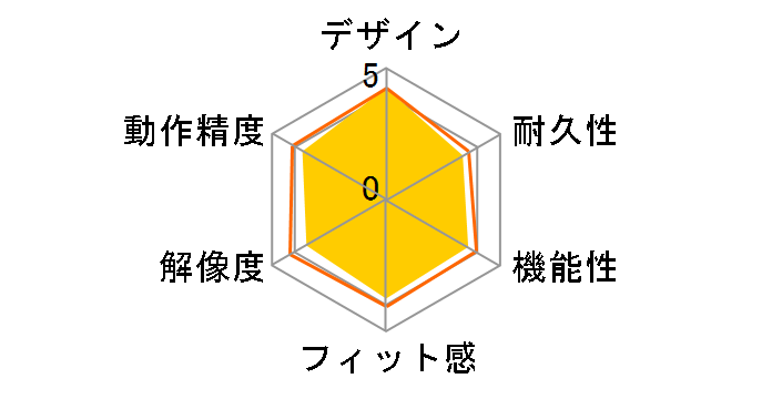 BSMBW320RD [���b�h]�̃��[�U�[���r���[