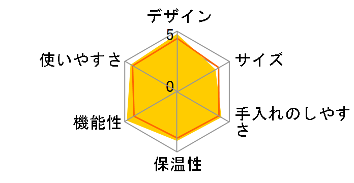 �G���b�^ �J�v�`�[�m �g�b�v ECAM45760B�̃��[�U�[���r���[