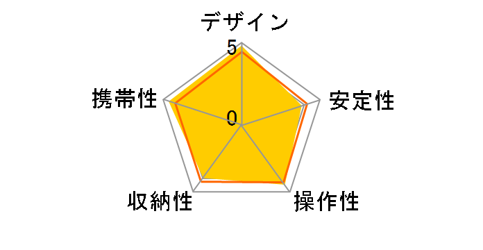 befree �A���~�j�E���O�r�{�[���_��L�b�g MKBFRA4GR-BH [�O���[��]�̃��[�U�[���r���[