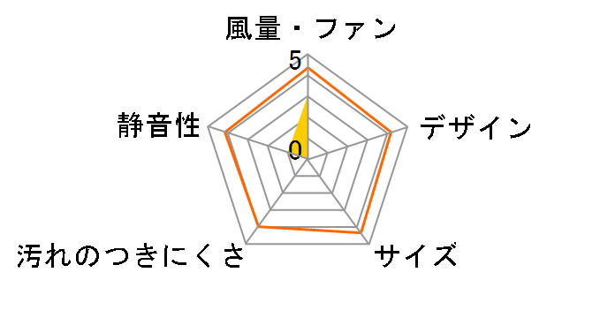 ASRL-3A-7516LSI [�V���o�[���^���b�N]�̃��[�U�[���r���[