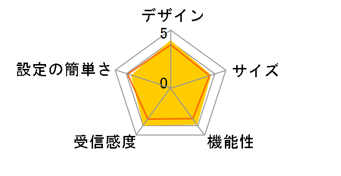 Pocket WiFi 601HW [�z���C�g]�̃��[�U�[���r���[