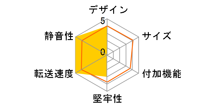 EX500 AEX500U3-CRD [���b�h]�̃��[�U�[���r���[