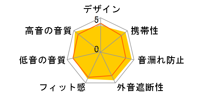 N30 [�}�b�g�u���b�N]�̃��[�U�[���r���[