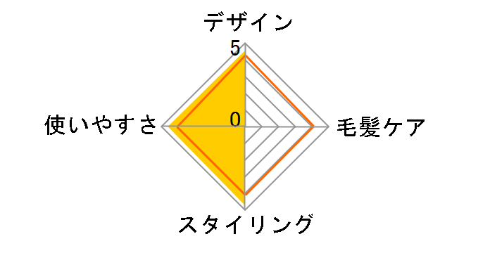 �~�^���A�b�v �X�g���[�g�A�C���� �i�m�P�A EH-HS99-P [�s���N]�̃��[�U�[���r���[