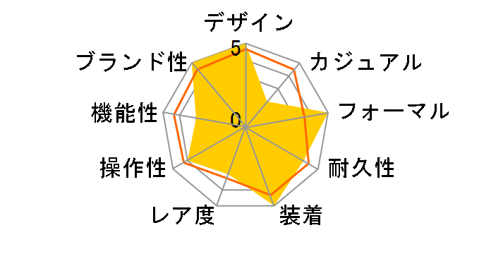 �N���V�b�N 7147BB/12/9WU�̃��[�U�[���r���[