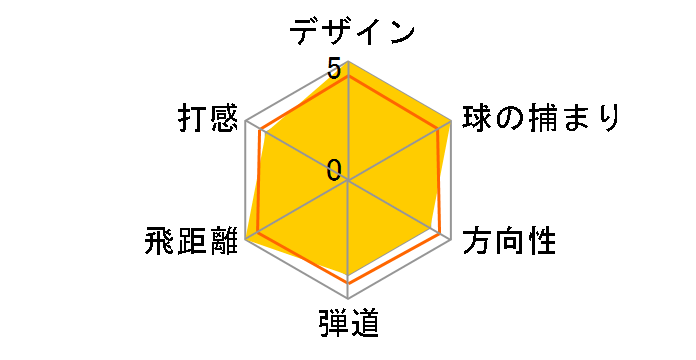 MP TYPE-1 �h���C�o�[ [TOUR AD J-D1 �t���b�N�X�FS]�̃��[�U�[���r���[