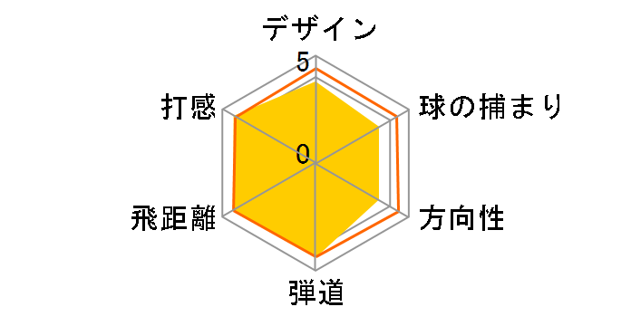 MP TYPE-2 �h���C�o�[ [TOUR AD J-D1 �t���b�N�X�FS]�̃��[�U�[���r���[