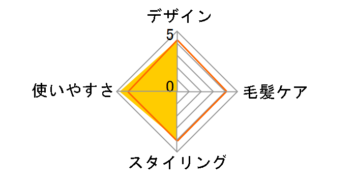 �~�^���A�b�v �R���p�N�g�A�C���� �~�j�R�e 3Way EH-HV24-PN [�s���N�S�[���h��]�̃��[�U�[���r���[