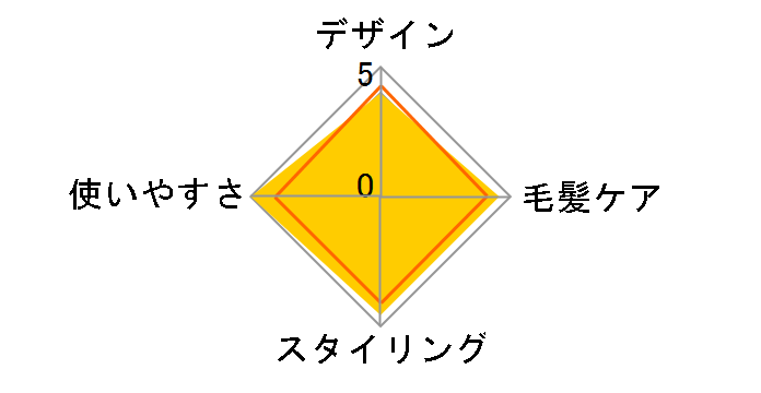 �~�^���A�b�v �R���p�N�g�A�C���� �~�j�R�e 2Way EH-HV14-VP [�r�r�b�h�s���N��]�̃��[�U�[���r���[