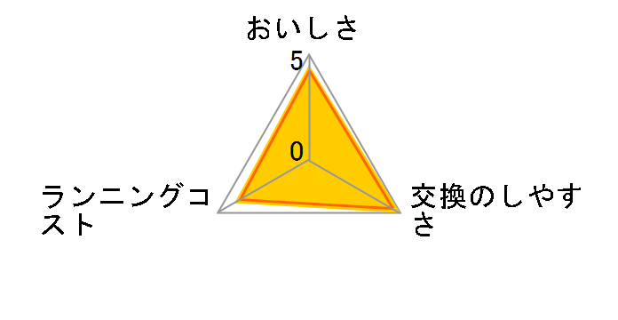 MDC01SZ (3��)�̃��[�U�[���r���[