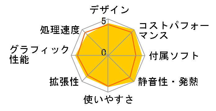 LIVA Z LIVAZ-4/32-W10(N4200)�̃��[�U�[���r���[