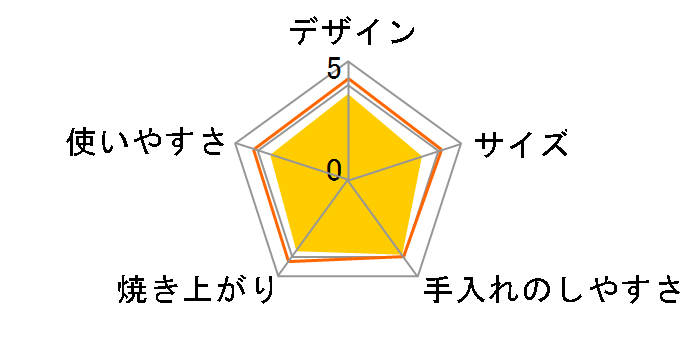 IPT-850�̃��[�U�[���r���[