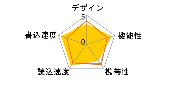 SDCZ880-128G-G46 [128GB]�̃��[�U�[���r���[